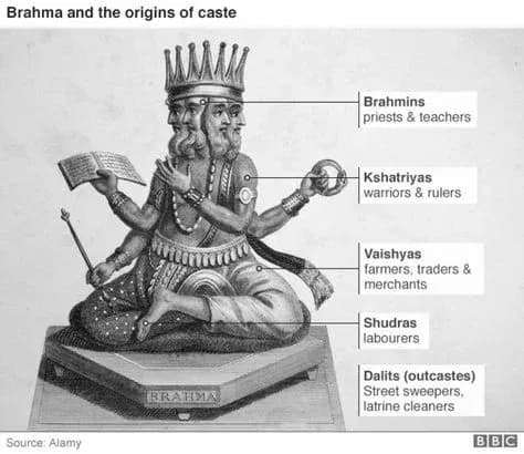 Stratification of Society in India !