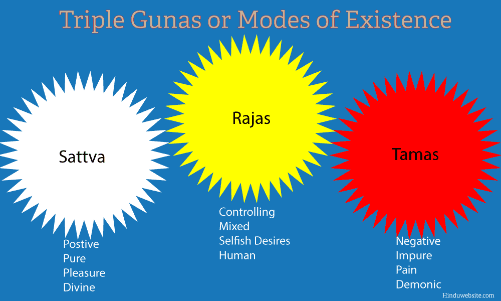 Working With the Gunas